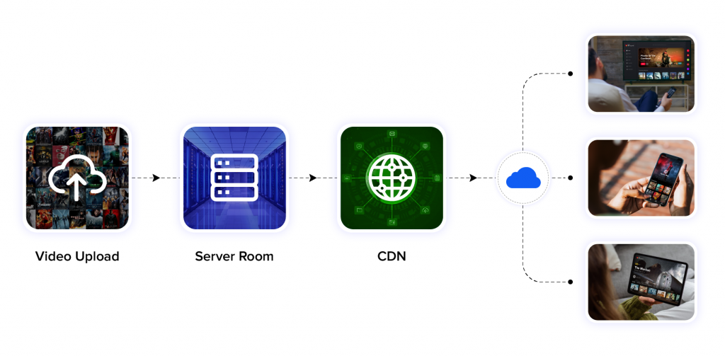 how to setup video streaming server